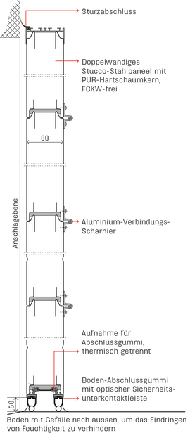 Konstruktion <sup>W</sup>ST 800