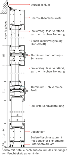 Konstruktion <sup>W</sup>ST 820