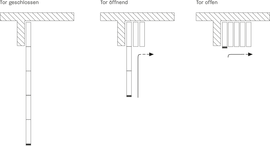 Öffnungsvorgang <sup>W</sup>BS 609