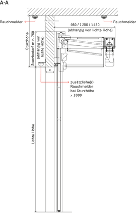 Konstruktion <sup>W</sup>BS 609