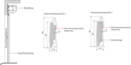 Konstruktion <sup>W</sup>ES 48