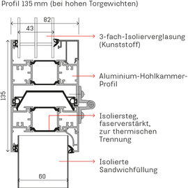 Sektionsstoss <sup>W</sup>ST 820