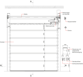 Konstruktion <sup>W</sup>BS 609