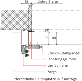 Seitlicher Toranschlag <sup>W</sup>ST 800