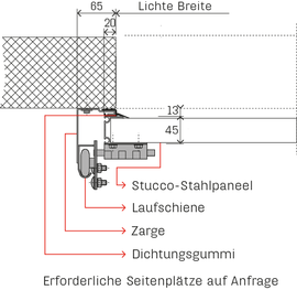 Seitlicher Toranschlag <sup>W</sup>ST 400